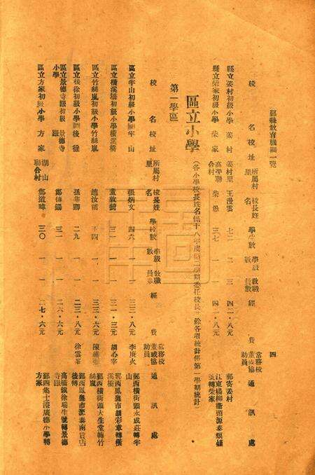 鄞县教育一瞥-003机关一览.pdf电子版_浙江省志预览图4