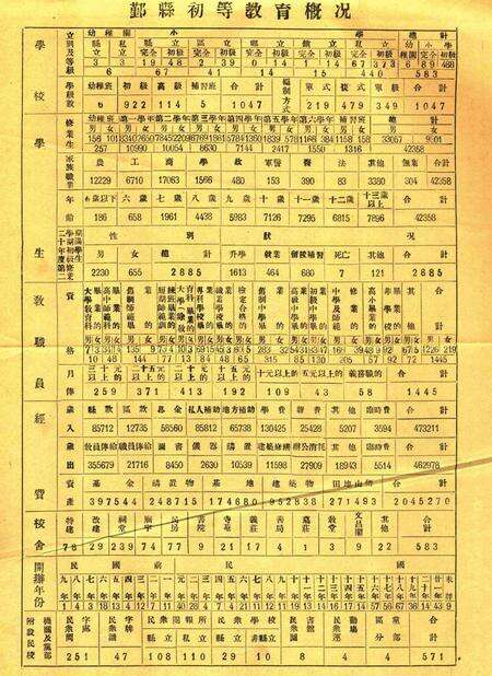 鄞县教育周刊 [鄞县县教育局 编印]-0612期.pdf电子版_浙江省志预览图4
