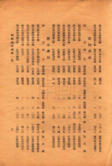 鄞县教育机关一览 [鄞县县教育局 编]1935.9.pdf电子版_浙江省志预览图4