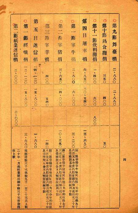 鄞县民国二十年度旧市款岁出入预算书草案.pdf电子版_浙江省志预览图4