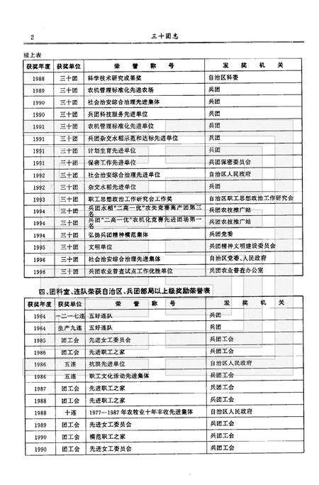 三十团志.pdf电子版_新疆维吾尔自治区志预览图4