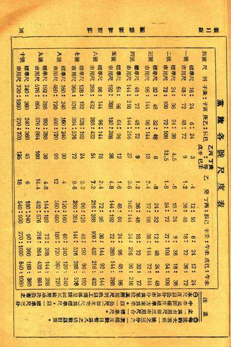 鄞县教育周刊 [鄞县县教育局 编印]-002期.pdf电子版_浙江省志预览图4