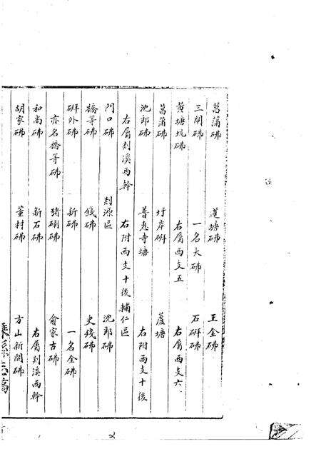 -嵊县志二  民国十年稿  地理篇  中.pdf电子版_浙江省志预览图4