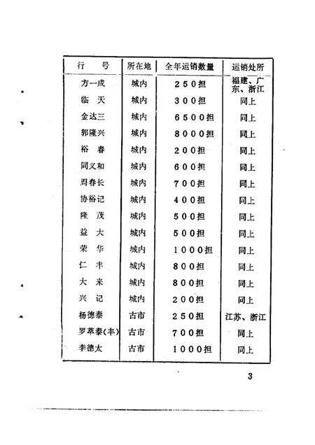 1989-松阳文史资料  第4辑.pdf电子版_浙江省志预览图4