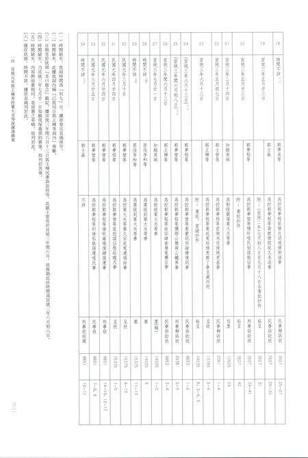 2012-龙泉司法档案选编  第1辑  晚清时期  下.pdf电子版_浙江省志预览图4