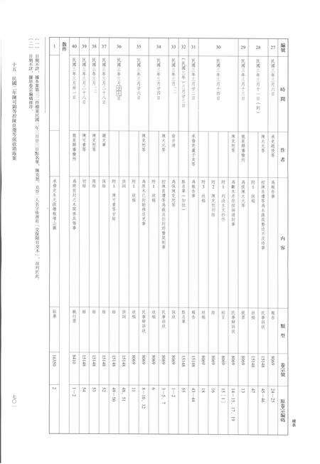 2014-龙泉司法档案选编  第2辑  1913  下.pdf电子版_浙江省志预览图4