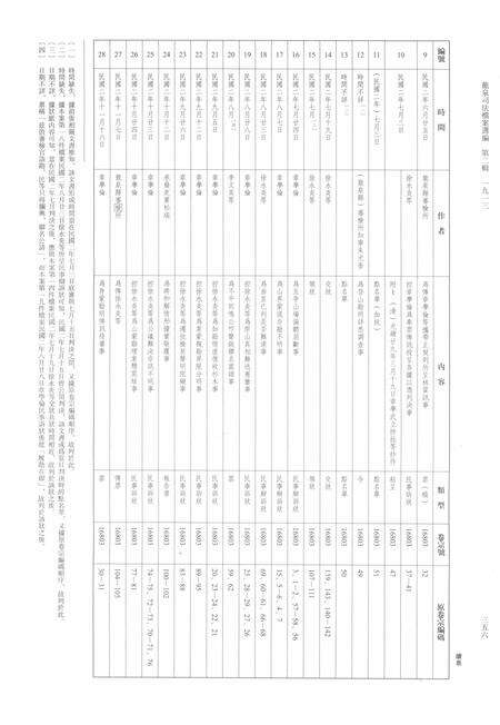 2014-龙泉司法档案选编  第2辑  1913  中.pdf电子版_浙江省志预览图4