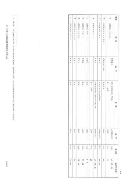 2014-龙泉司法档案选编  第2辑  1914  下.pdf电子版_浙江省志预览图4