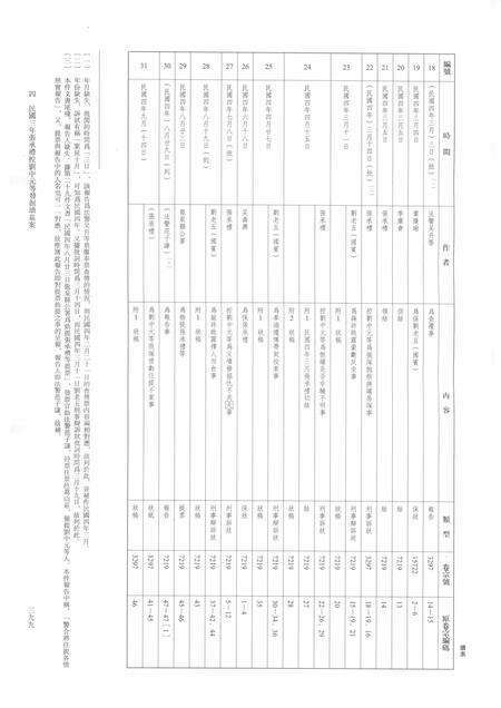 2014-龙泉司法档案选编  第2辑  1914  中.pdf电子版_浙江省志预览图4