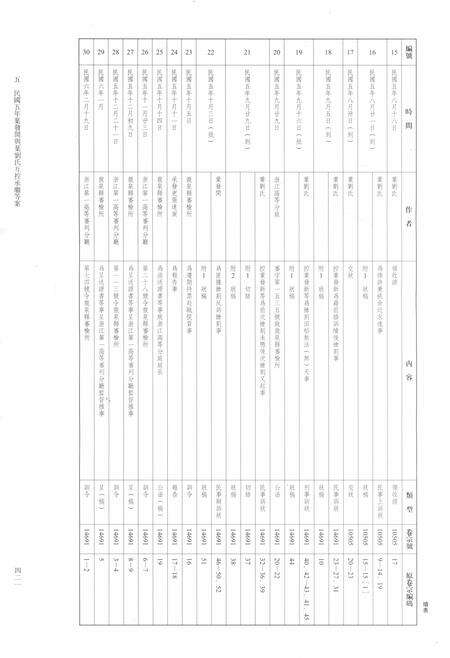 2014-龙泉司法档案选编  第2辑  1916  中.pdf电子版_浙江省志预览图4