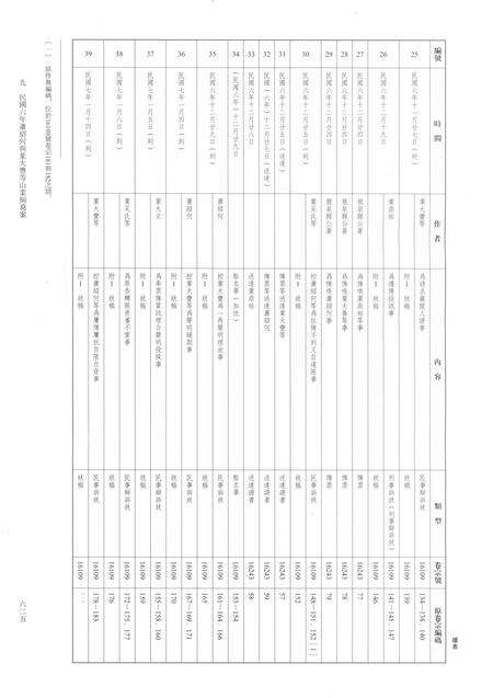 2014-龙泉司法档案选编  第2辑  1917  下.pdf电子版_浙江省志预览图4