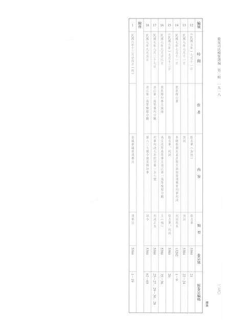 2014-龙泉司法档案选编  第2辑  1918  中.pdf电子版_浙江省志预览图4