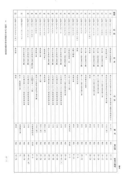 2014-龙泉司法档案选编  第2辑  1919  下.pdf电子版_浙江省志预览图4