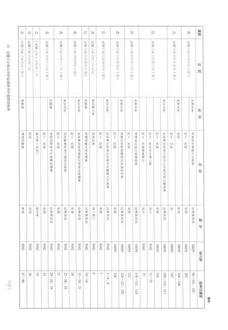 2014-龙泉司法档案选编  第2辑  1919  中.pdf电子版_浙江省志预览图4