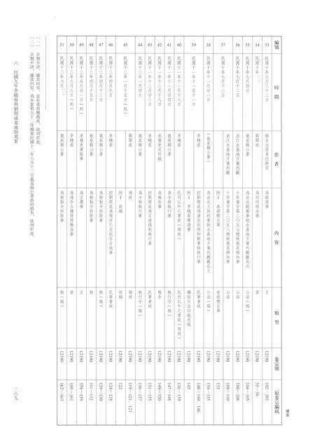 2014-龙泉司法档案选编  第2辑  1920  下.pdf电子版_浙江省志预览图4