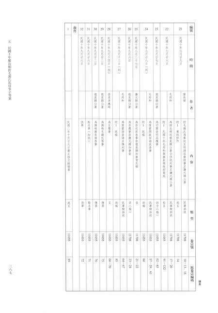 2014-龙泉司法档案选编  第2辑  1921  下.pdf电子版_浙江省志预览图4