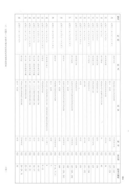 2014-龙泉司法档案选编  第2辑  1922  下.pdf电子版_浙江省志预览图4