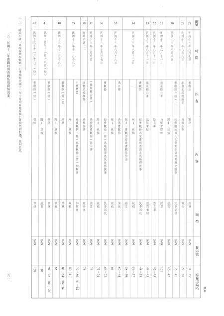 2014-龙泉司法档案选编  第2辑  1923  中.pdf电子版_浙江省志预览图4