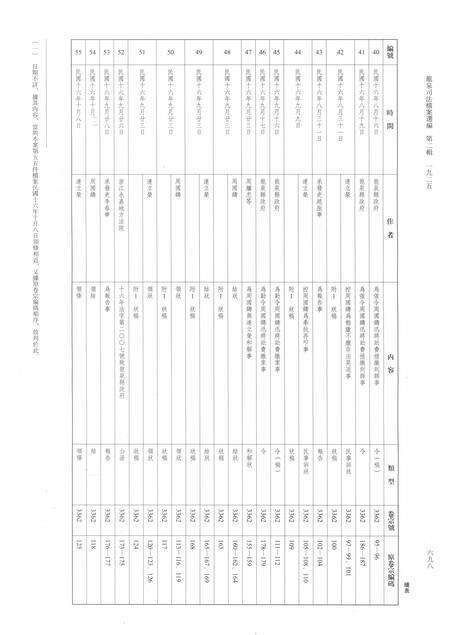 2014-龙泉司法档案选编  第2辑  1925  下.pdf电子版_浙江省志预览图4