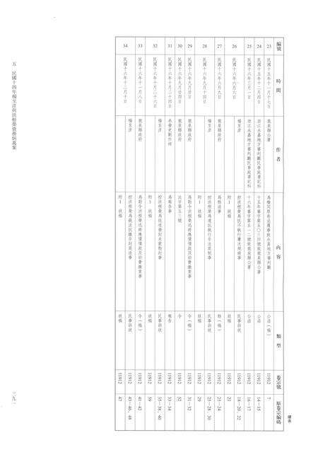 2014-龙泉司法档案选编  第2辑  1925  中.pdf电子版_浙江省志预览图4