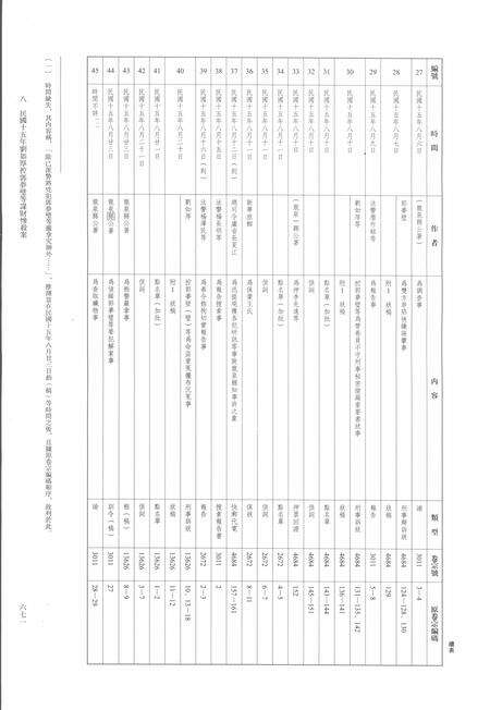 2014-龙泉司法档案选编  第2辑  1926  下.pdf电子版_浙江省志预览图4