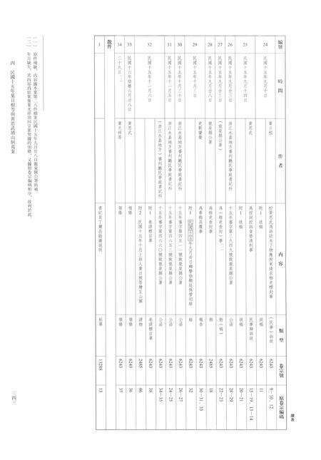 2014-龙泉司法档案选编  第2辑  1926  中.pdf电子版_浙江省志预览图4