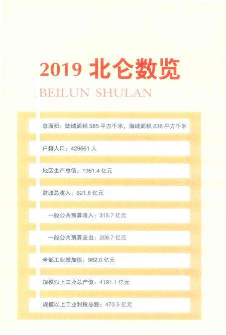 北仑年鉴.2020-宁波市北仑区人民政府地方志办公室 编-2020.12.pdf电子版_浙江省志预览图4