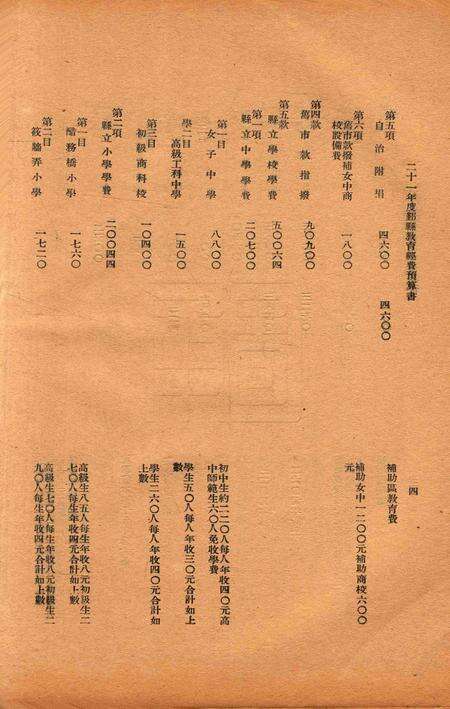 二十年度鄞县教育统计及各种委员会一览 [鄞县县教育局 编印]-1932.12.pdf电子版_浙江省志预览图5