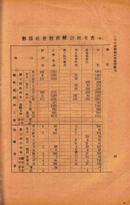 二十年度鄞县教育统计及各种委员会一览 [鄞县县教育局 编印]-1933.8-002.pdf电子版_浙江省志预览图5
