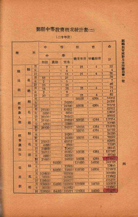 二十年度鄞县教育统计及各种委员会一览 [鄞县县教育局 编印]-1933.8.pdf电子版_浙江省志预览图5