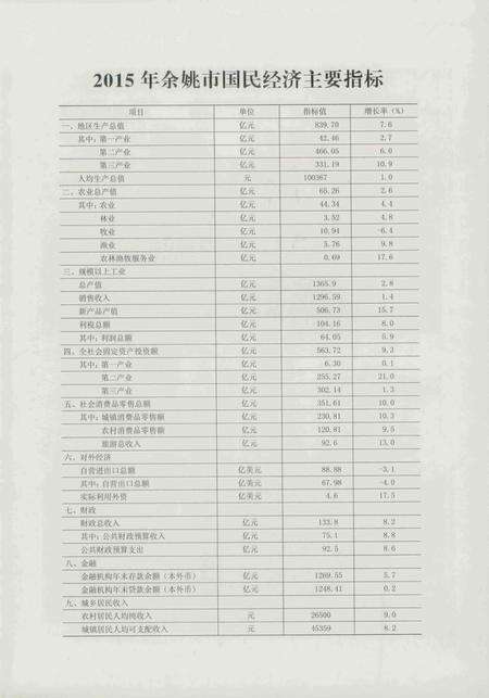 余姚年鉴2016.pdf电子版_浙江省志预览图5
