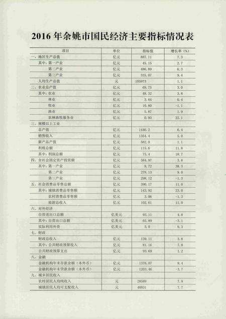 余姚年鉴2017.pdf电子版_浙江省志预览图5