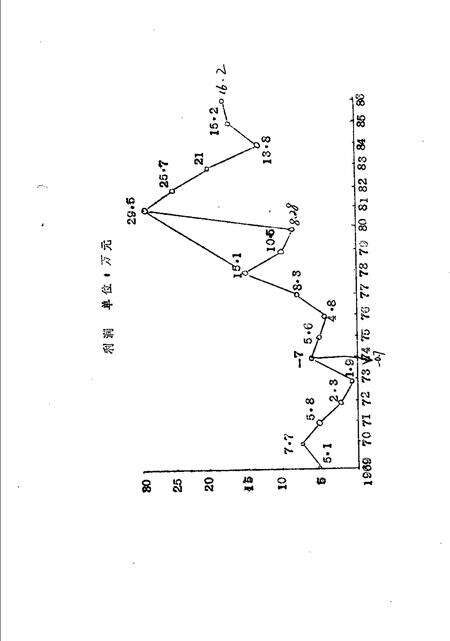 信阳地区中药厂厂志.pdf电子版_河南省志预览图5