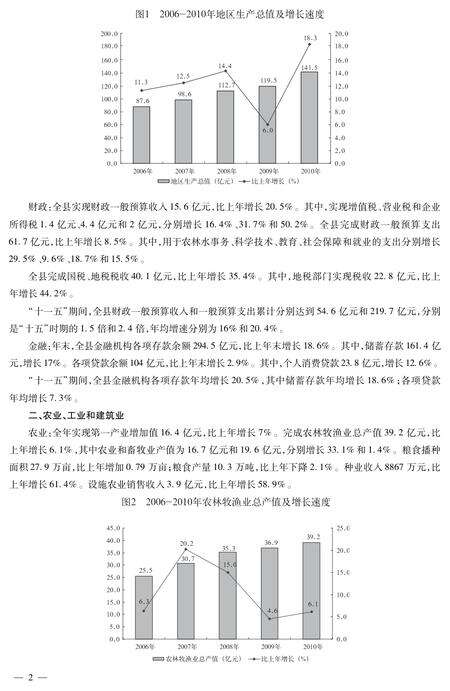 北京市密云区统计年鉴-2011.pdf电子版_北京市志预览图5