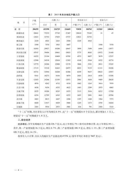 北京市密云区统计年鉴-2016.pdf电子版_北京市志预览图5