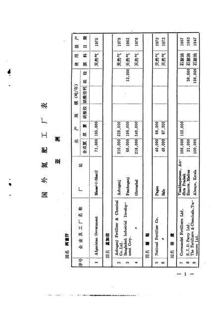 国外氮肥工厂志.pdf电子版_其他志预览图5