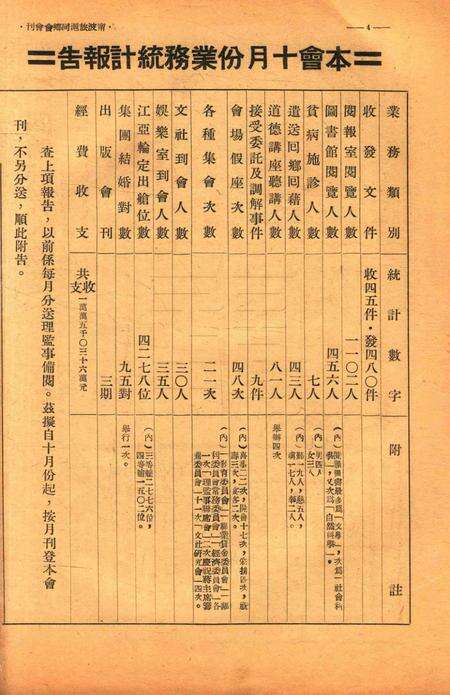 宁波旅沪同乡会会刊-复刊第7期.pdf电子版_浙江省志预览图5