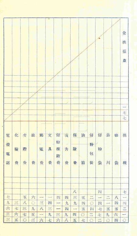 宁波通利源榨油股份有限公司帐略1937.7-1938.8.pdf电子版_浙江省志预览图5