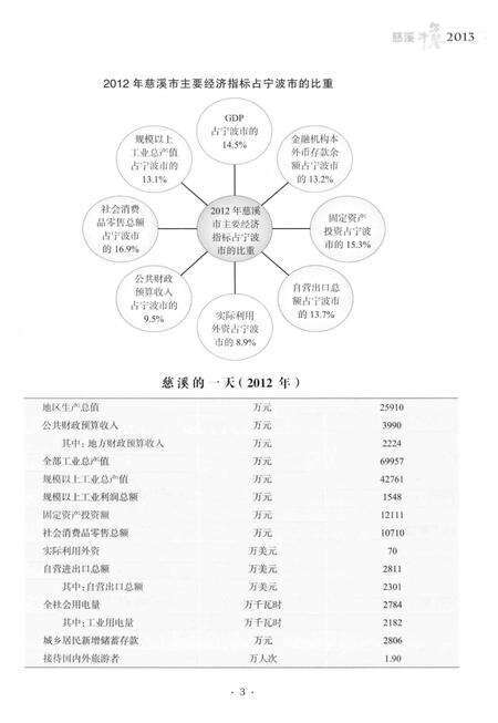慈溪年鉴2013.pdf电子版_浙江省志预览图5