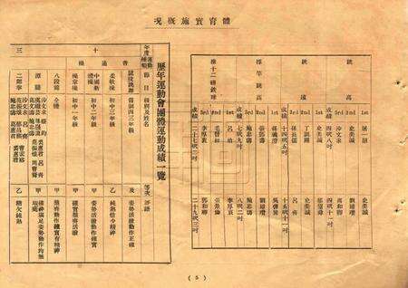 效实中学十五纪念刊.pdf电子版_浙江省志预览图5