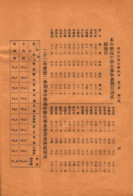 效实中学校刊-002卷1期.pdf电子版_浙江省志预览图5