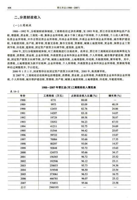 晋江市志（1988-2007）中册.pdf电子版_福建省志预览图5