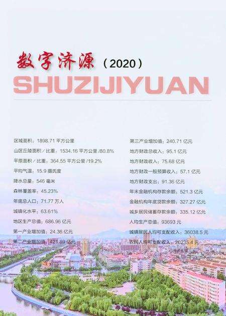 济源年鉴2020年.pdf电子版_河南省志预览图5