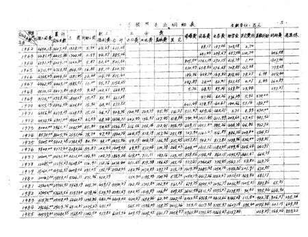 河南中医学院院志  财务处部分  科研处部分  图书馆部分  马列主义教研室部分  1958-1984.pdf电子版_河南省志预览图5