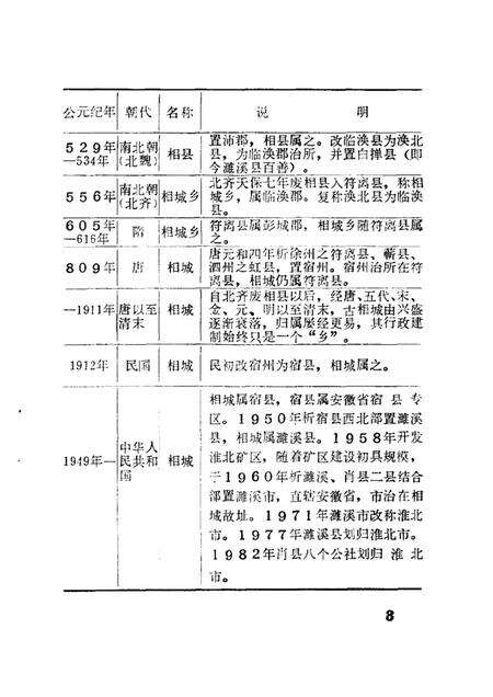 淮北市文史资料  第1辑.pdf电子版_安徽省志预览图5