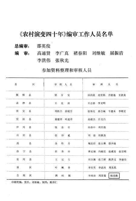 洛阳市农村演变四十年 1949-1988年.pdf电子版_河南省志预览图5