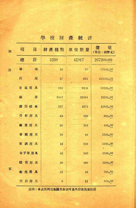 浙江省立宁波中学统计1939.pdf电子版_浙江省志预览图5