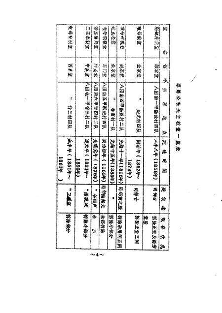 蔡路乡志  资料汇编  第12章.pdf电子版_上海市志预览图5