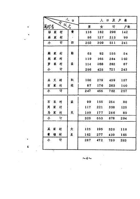 蔡路乡志  资料汇编  第2章.pdf电子版_上海市志预览图5