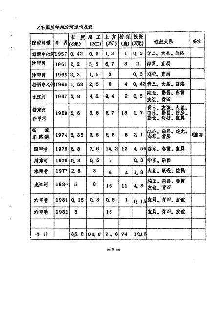 蔡路乡志  资料汇编  第7章.pdf电子版_上海市志预览图5